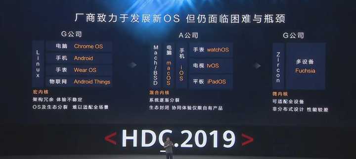 hdc开发者是什么意思?hdc开发者工具怎么用 第2张 hdc开发者是什么意思?hdc开发者工具怎么用 第2张