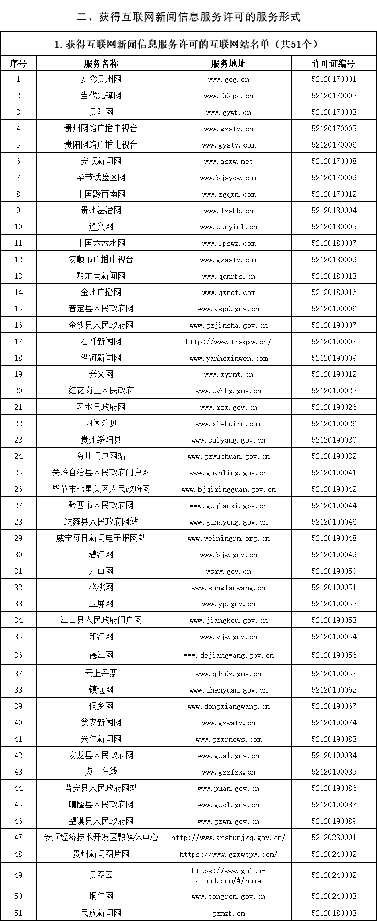 贵州未备案域名搜索多少钱一次？,未备案域名怎么查