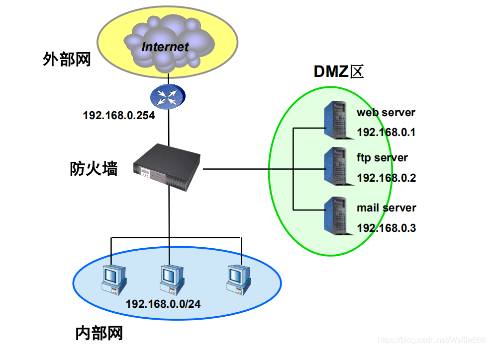 proxy服务器为何在网络安全中如此重要?它的作用原理是什么? 第2张 proxy服务器为何在网络安全中如此重要?它的作用原理是什么? 第2张