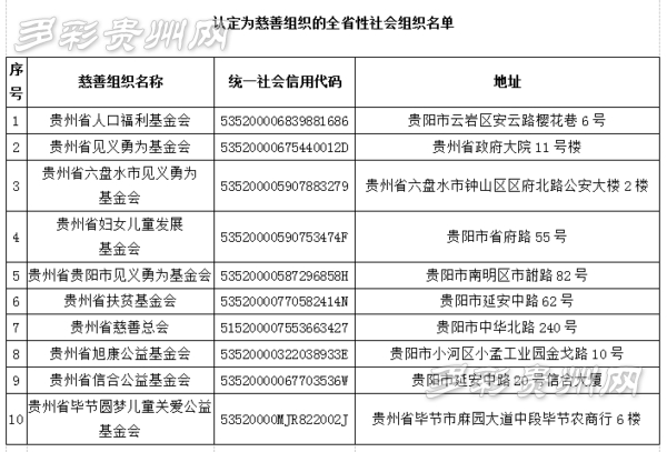 贵州未备案域名搜索多少钱一次?,未备案域名怎么查 第3张 贵州未备案域名搜索多少钱一次?,未备案域名怎么查 第3张