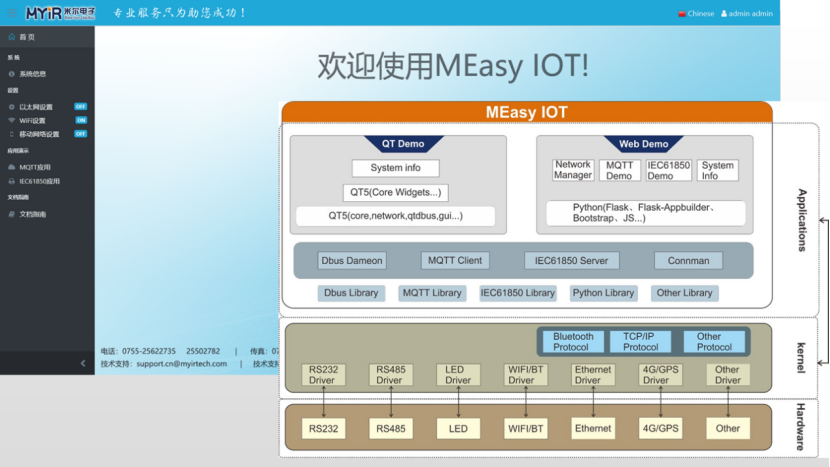 http开发demo怎么做?http接口开发教程 第1张 http开发demo怎么做?http接口开发教程 第1张