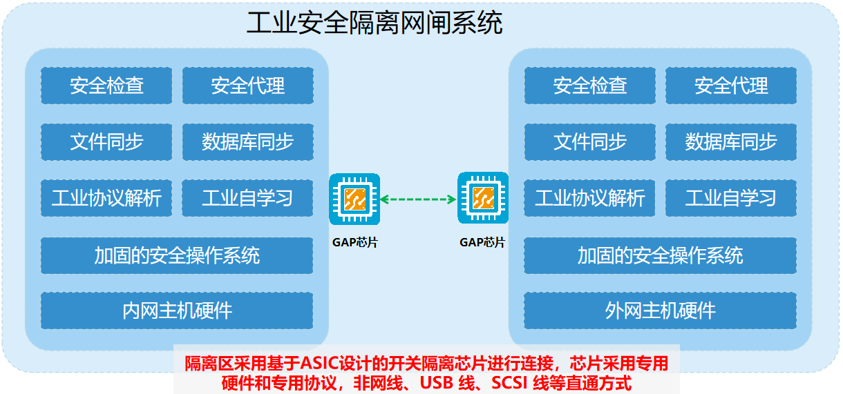 工业数据如何安全采集?工业数据安全防护方案 第2张 工业数据如何安全采集?工业数据安全防护方案 第2张