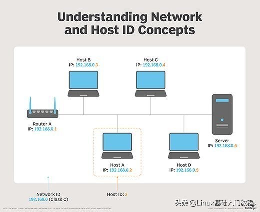 linux主机域名是什么?,linux主机域名怎么设置 第3张 linux主机域名是什么?,linux主机域名怎么设置 第3张