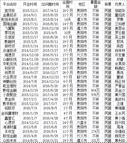 贵州未备案域名批量搜索哪家便宜,怎么收费? 第3张 贵州未备案域名批量搜索哪家便宜,怎么收费? 第3张