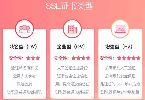 SSL安全证书怎么申请?https认证ssl安全证书多少钱 第1张 SSL安全证书怎么申请?https认证ssl安全证书多少钱 第1张