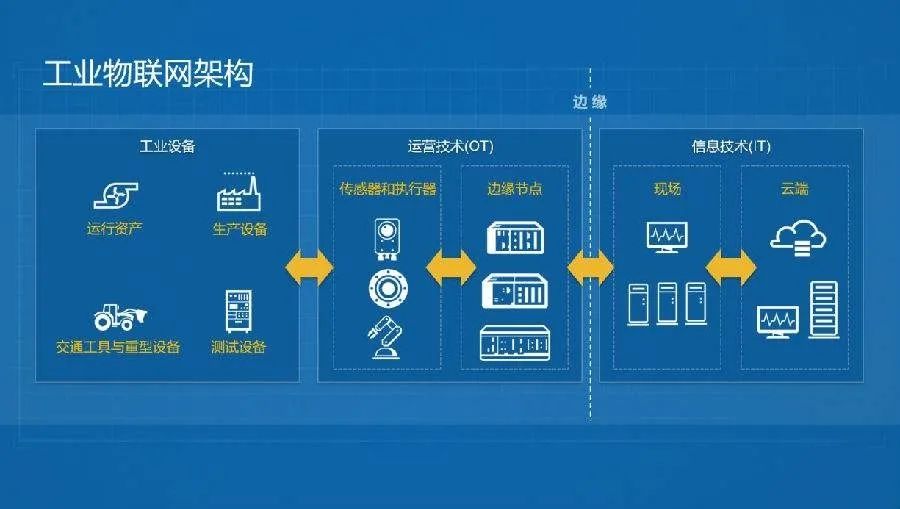 工业物联网可视化云平台是什么?工业物联网平台有哪些 第2张 工业物联网可视化云平台是什么?工业物联网平台有哪些 第2张