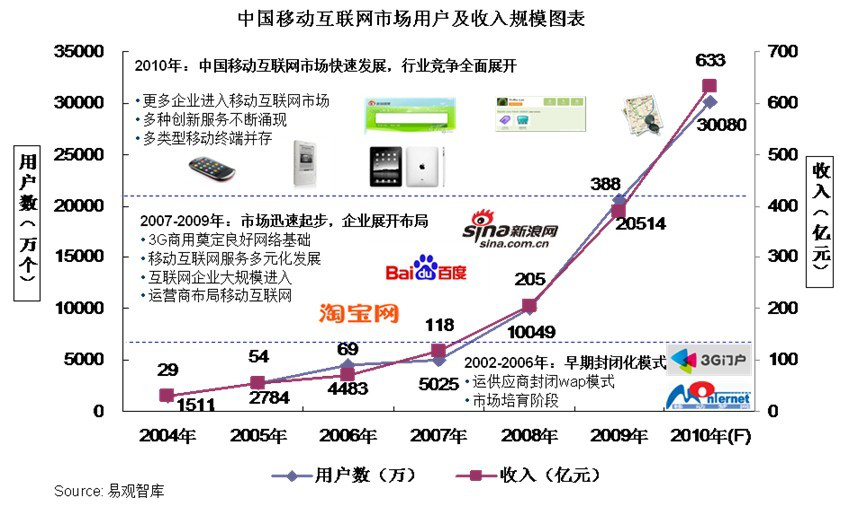 移动端开发趋势如何?官网开发多少钱 第2张 移动端开发趋势如何?官网开发多少钱 第2张