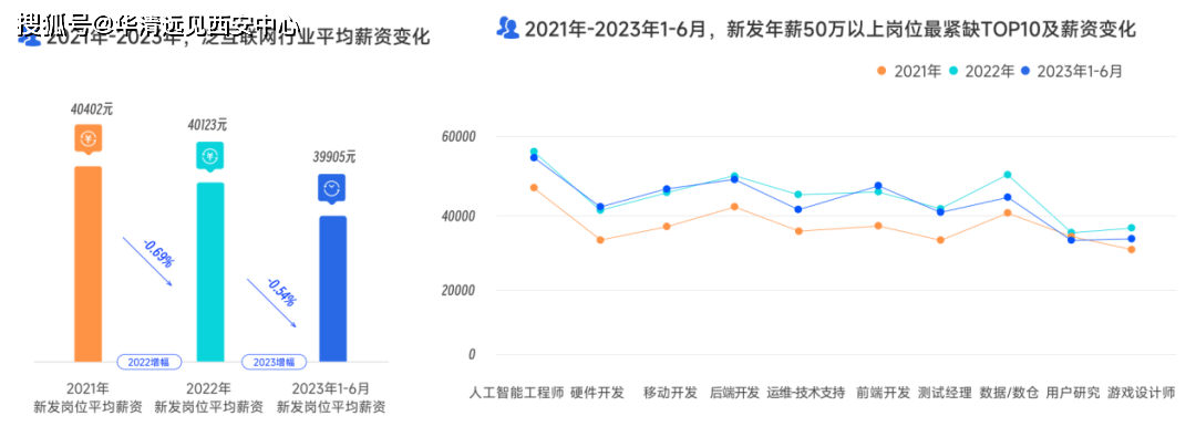 移动端开发趋势如何?官网开发多少钱 第3张 移动端开发趋势如何?官网开发多少钱 第3张