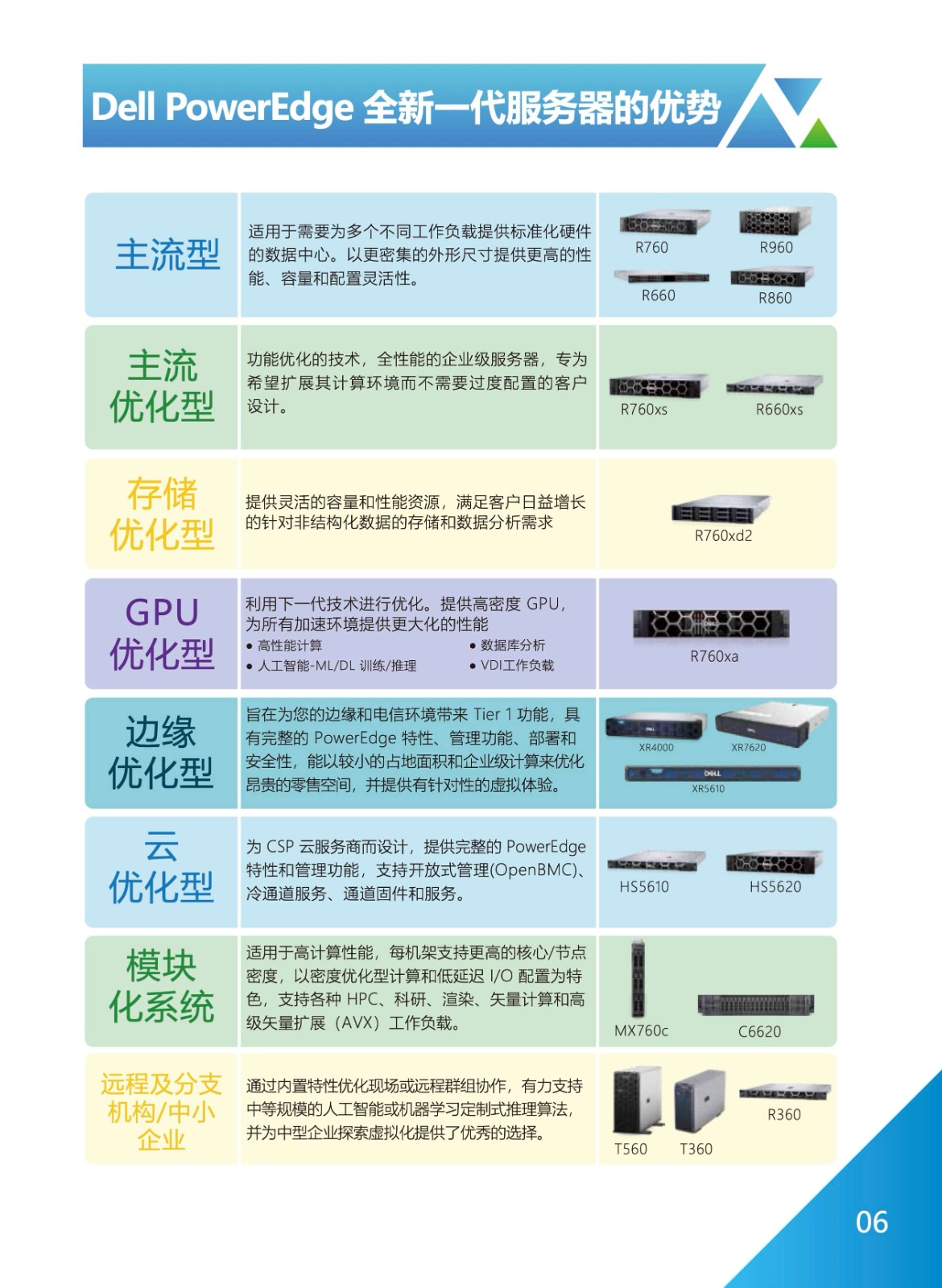 戴尔服务器代理业务如何?市场前景及潜在风险分析? 第1张 戴尔服务器代理业务如何?市场前景及潜在风险分析? 第1张