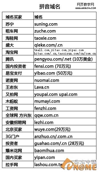 北京域名公司哪家好?北京域名注册购买多少钱 第2张 北京域名公司哪家好?北京域名注册购买多少钱 第2张