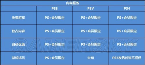 psv代理服务器如何选择与配置?探讨优化游戏体验的关键要素。 第3张 psv代理服务器如何选择与配置?探讨优化游戏体验的关键要素。 第3张