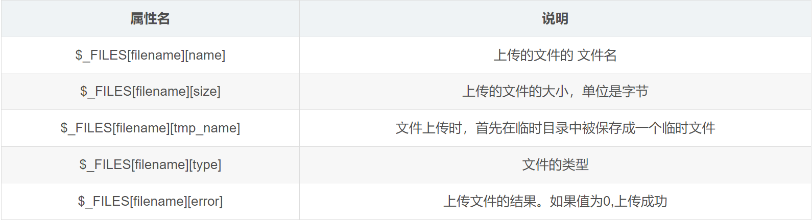 {php匹配域名}是什么?{php匹配域名}怎么用 第2张 {php匹配域名}是什么?{php匹配域名}怎么用 第2张