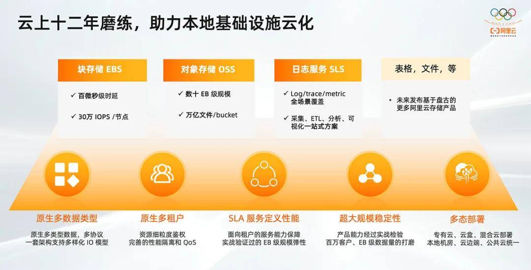 阿里云服务器技术如何引领行业创新?揭秘未来云计算发展趋势! 第2张 阿里云服务器技术如何引领行业创新?揭秘未来云计算发展趋势! 第2张