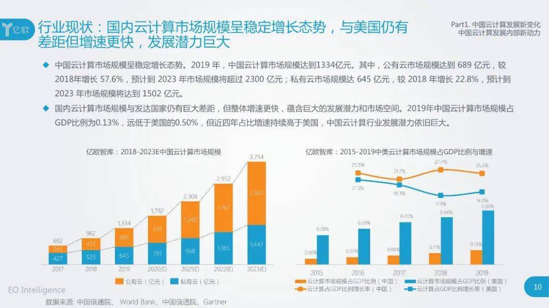 阿里云服务器技术如何引领行业创新?揭秘未来云计算发展趋势! 第1张 阿里云服务器技术如何引领行业创新?揭秘未来云计算发展趋势! 第1张
