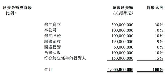 域名入股怎么算?域名入股协议怎么写 第1张 域名入股怎么算?域名入股协议怎么写 第1张