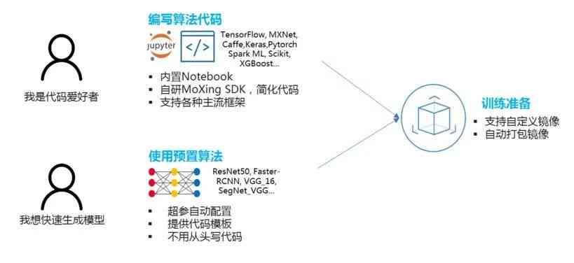 工业AI应用模型怎么创建?工业AI模型开发流程详解 第1张 工业AI应用模型怎么创建?工业AI模型开发流程详解 第1张