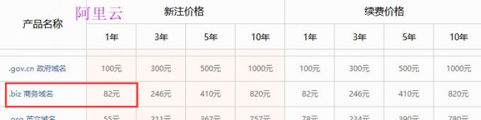 {.bz 域名}注册多少钱,.bz域名是什么 第1张 {.bz 域名}注册多少钱,.bz域名是什么 第1张
