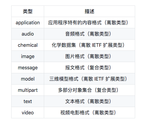 如何正确设置虚拟主机中的mp4文件MIME类型? 第3张 如何正确设置虚拟主机中的mp4文件MIME类型? 第3张