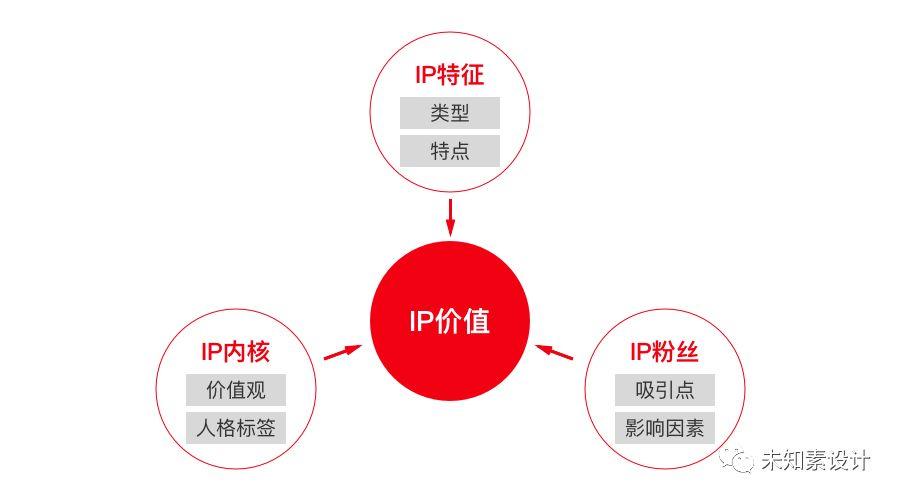 互联网IP瞬秒是真的吗?如何低成本获取高质量IP 第2张 互联网IP瞬秒是真的吗?如何低成本获取高质量IP 第2张