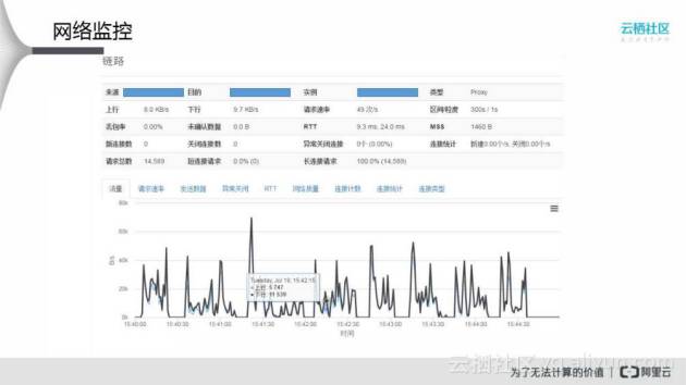 如何通过ga实例绑定eip实现精准流量监控与优化? 第3张 如何通过ga实例绑定eip实现精准流量监控与优化? 第3张