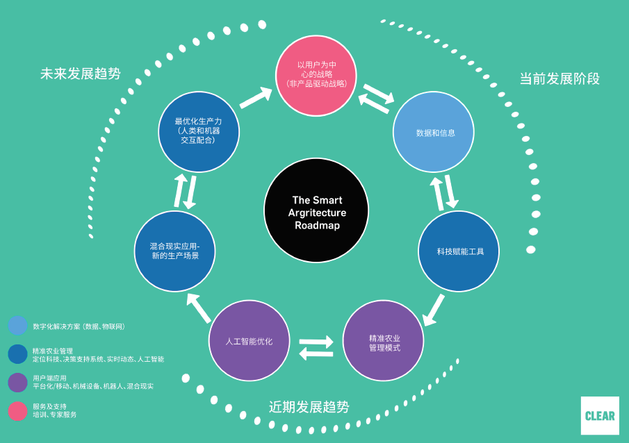 服务器农场背后隐藏的生态秘密与未来发展趋势是什么? 第2张 服务器农场背后隐藏的生态秘密与未来发展趋势是什么? 第2张