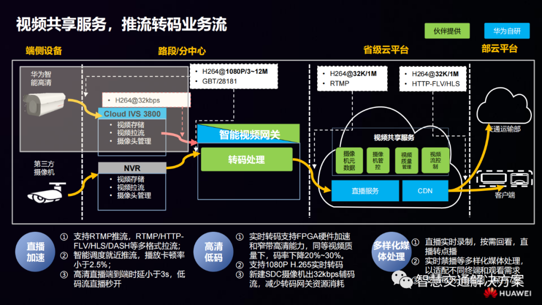 贵州省交通高速视频云联网是什么?,怎么用? 第1张 贵州省交通高速视频云联网是什么?,怎么用? 第1张