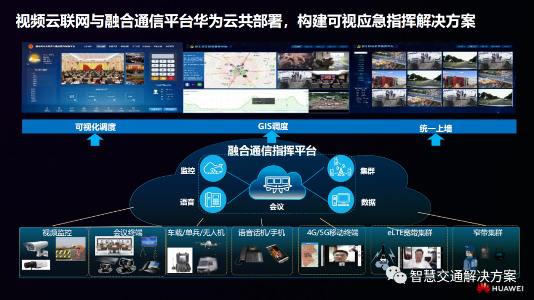 贵州省交通高速视频云联网是什么?,怎么用? 第2张 贵州省交通高速视频云联网是什么?,怎么用? 第2张