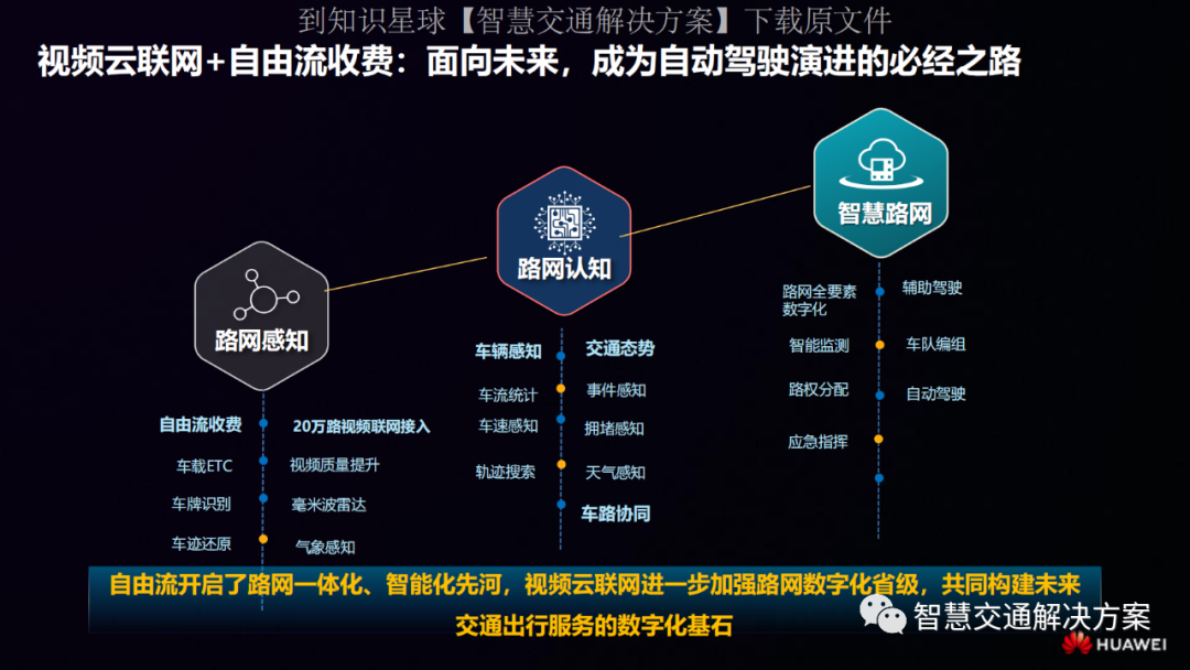 贵州省交通高速视频云联网是什么?,怎么用? 第3张 贵州省交通高速视频云联网是什么?,怎么用? 第3张