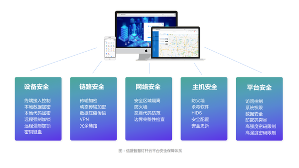 安全运维堡垒机如何有效提升企业信息系统安全防护能力? 第3张 安全运维堡垒机如何有效提升企业信息系统安全防护能力? 第3张