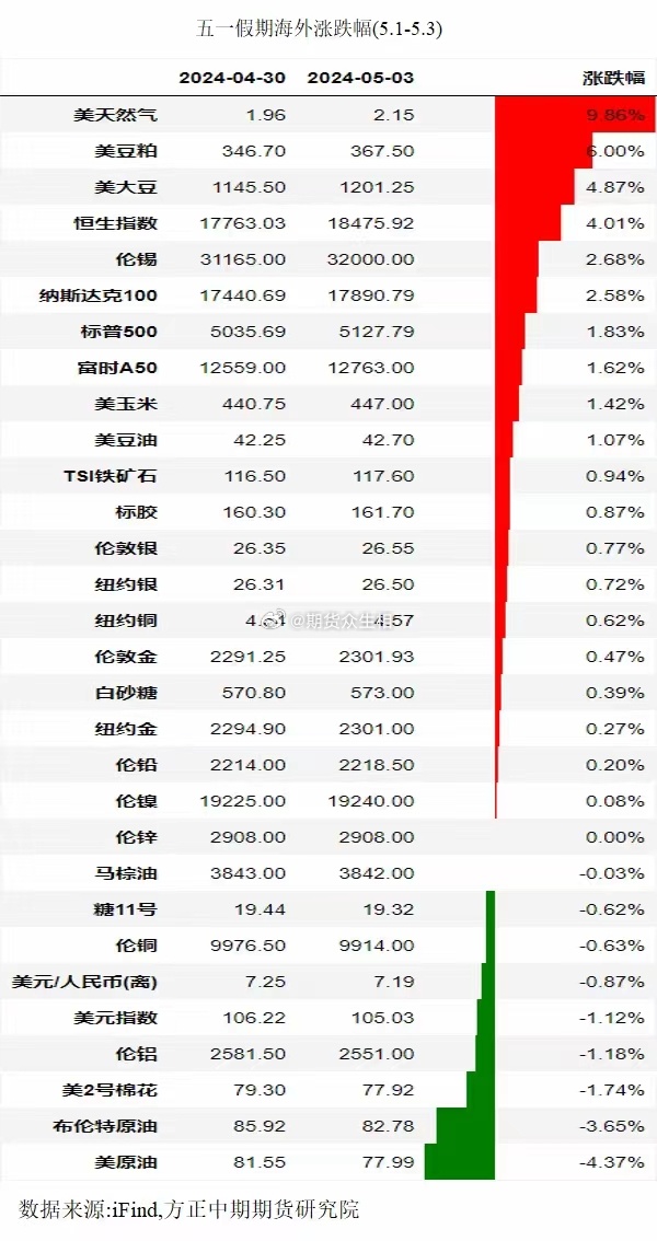 贵金属期货网站源码开发需要多少钱?,如何控制成本? 第2张 贵金属期货网站源码开发需要多少钱?,如何控制成本? 第2张
