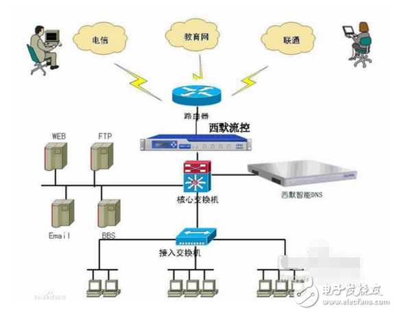 贵州花溪电脑DNS服务器地址是什么?,怎么设置 第3张 贵州花溪电脑DNS服务器地址是什么?,怎么设置 第3张
