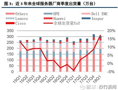 惠普存储服务器,性能与稳定性兼备,为何市场反响不一? 第2张 惠普存储服务器,性能与稳定性兼备,为何市场反响不一? 第2张