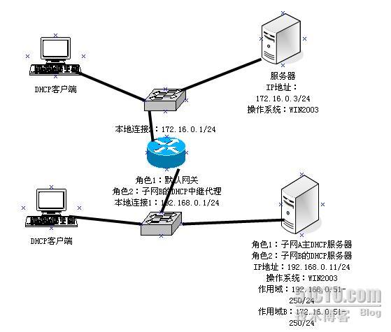 stb与dhcp服务器间网络不通什么意思,stb与dhcp服务器网络不通是什么原因 第3张 stb与dhcp服务器间网络不通什么意思,stb与dhcp服务器网络不通是什么原因 第3张