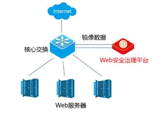Web服务器安全设置中,哪些细节容易被忽视导致安全隐患? 第1张 Web服务器安全设置中,哪些细节容易被忽视导致安全隐患? 第1张