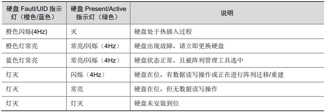 h3c存储服务器绿灯闪烁是什么模式，存储服务器绿灯一直闪正常吗 第2张