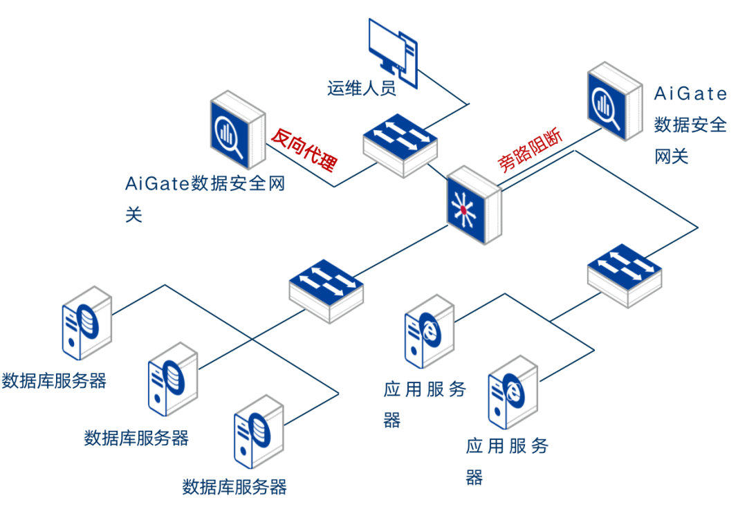 数据库安全性案例有哪些?数据库安全防护措施有哪些 第3张 数据库安全性案例有哪些?数据库安全防护措施有哪些 第3张