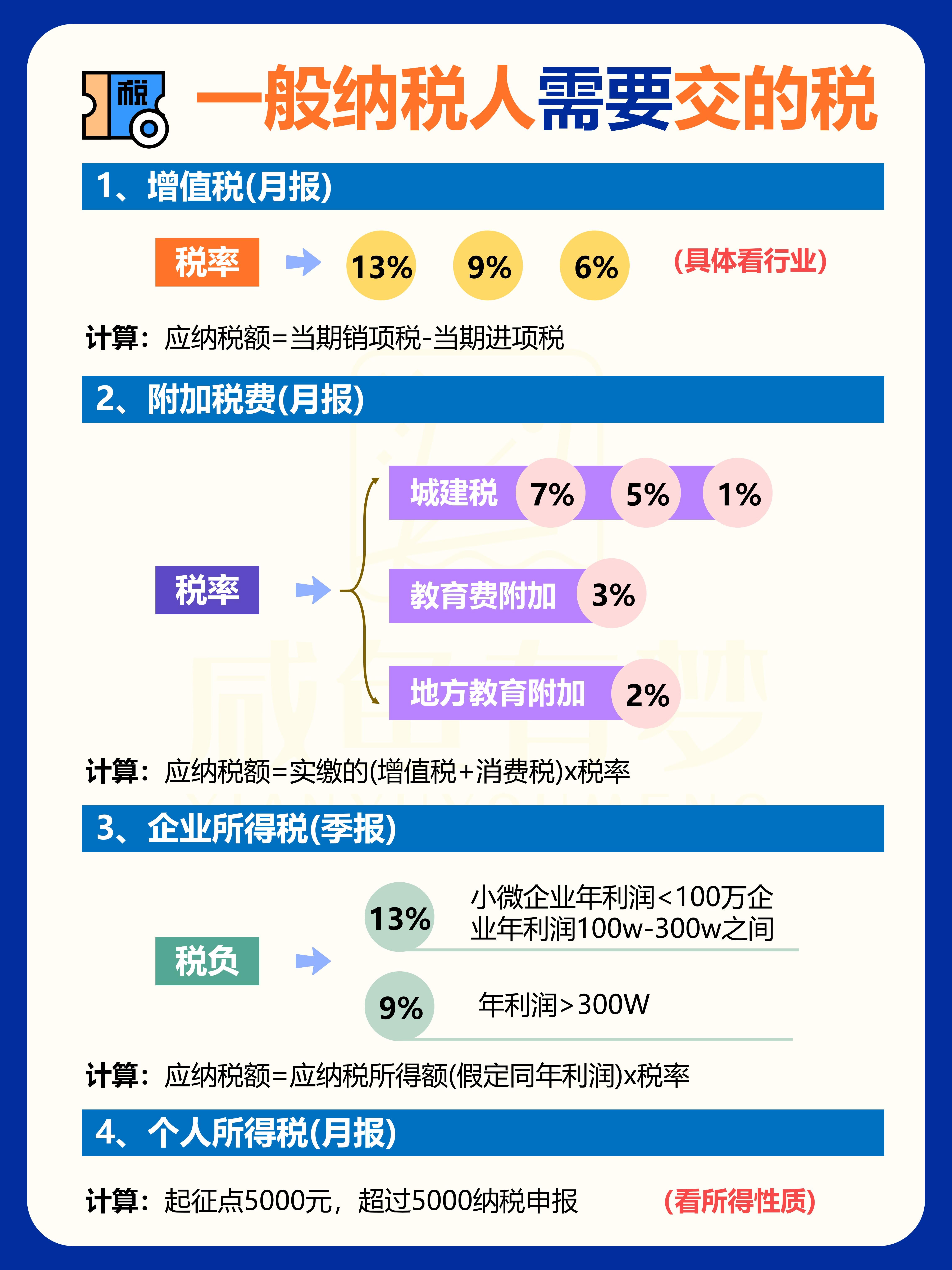 域名交税怎么算?域名交易需要缴纳哪些税费 第3张 域名交税怎么算?域名交易需要缴纳哪些税费 第3张