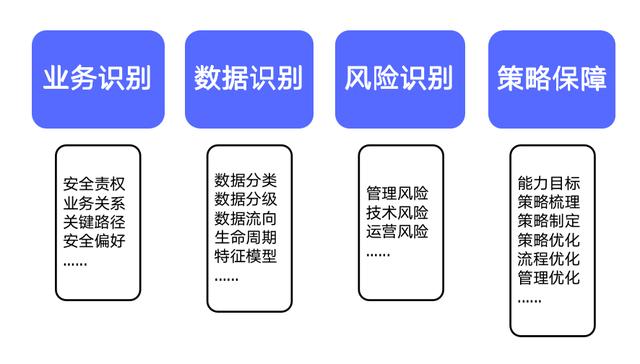 安全隐私合规检测如何确保个人信息在数字化时代的安全与合规? 第2张 安全隐私合规检测如何确保个人信息在数字化时代的安全与合规? 第2张