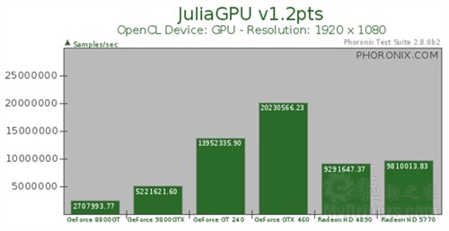 gtx1080在Linux系统下表现如何?有哪些优化方法? 第1张 gtx1080在Linux系统下表现如何?有哪些优化方法? 第1张