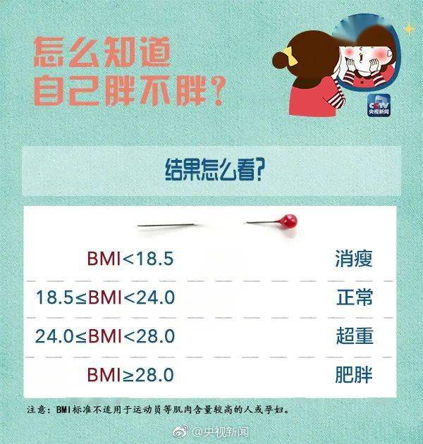 互联网体重管理项目靠谱吗?如何科学减脂不反弹