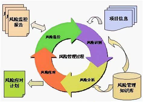 互联网企业项目风险如何管理?项目风险管理流程有哪些 第1张 互联网企业项目风险如何管理?项目风险管理流程有哪些 第1张
