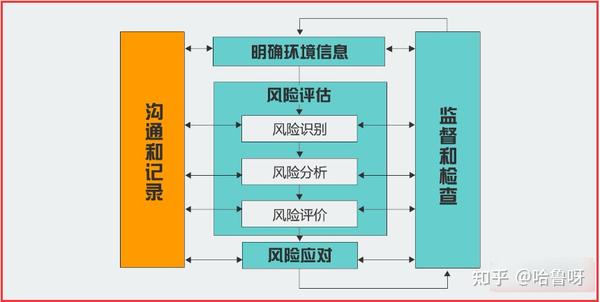 互联网企业项目风险如何管理?项目风险管理流程有哪些 第3张 互联网企业项目风险如何管理?项目风险管理流程有哪些 第3张