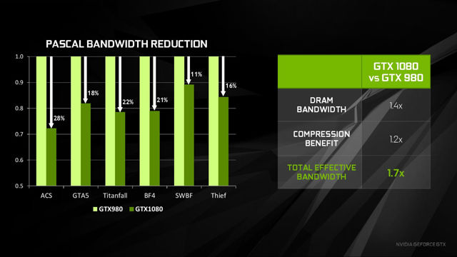gtx1080在Linux系统下表现如何?有哪些优化方法? 第2张 gtx1080在Linux系统下表现如何?有哪些优化方法? 第2张
