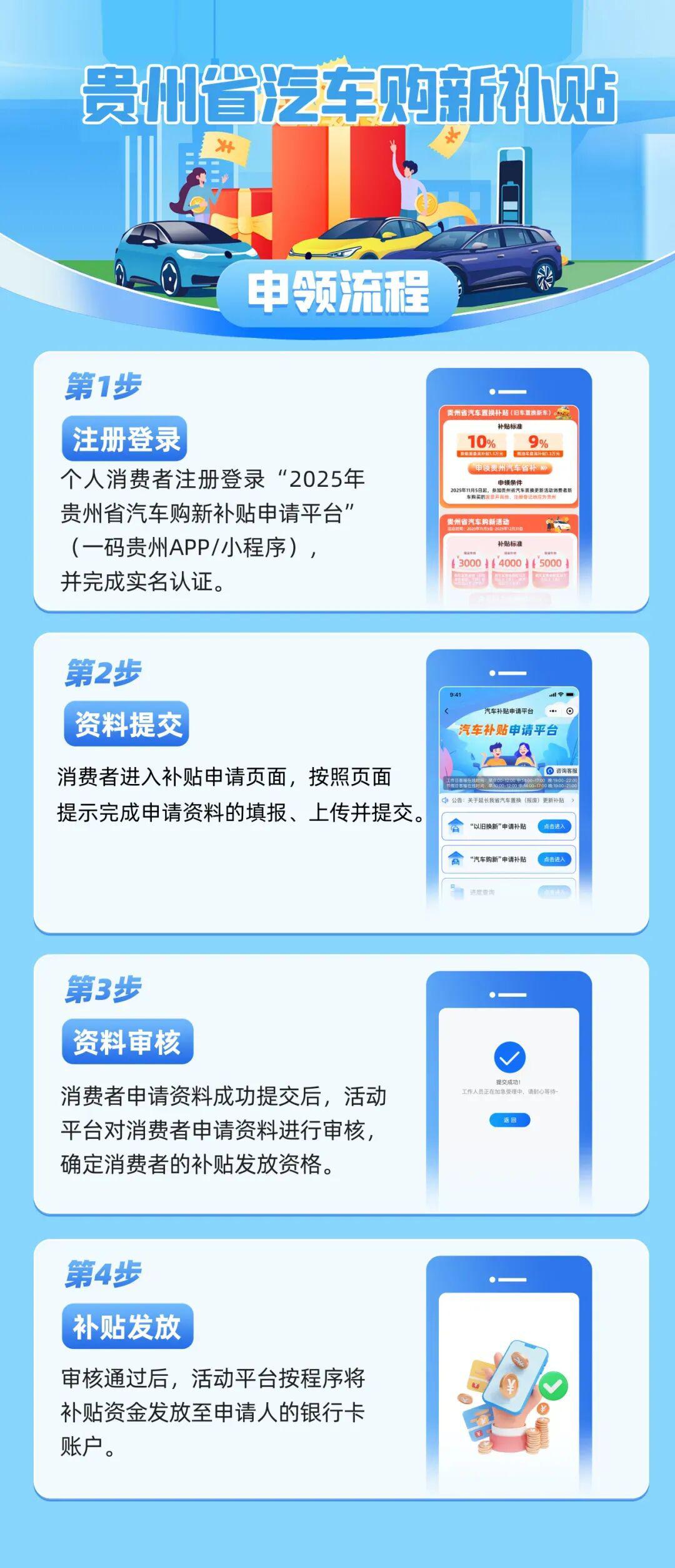 贵州省数据标注政策有哪些补贴?,怎么申请? 第3张 贵州省数据标注政策有哪些补贴?,怎么申请? 第3张
