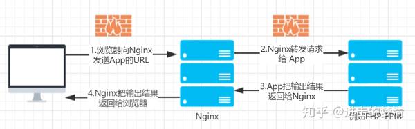 如何高效搭建nginx作为图片服务器,实现图片快速访问与优化? 第2张 如何高效搭建nginx作为图片服务器,实现图片快速访问与优化? 第2张