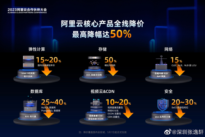 阿里云共享云虚拟主机,性能与价格如何平衡?性价比之谜揭晓! 第2张 阿里云共享云虚拟主机,性能与价格如何平衡?性价比之谜揭晓! 第2张