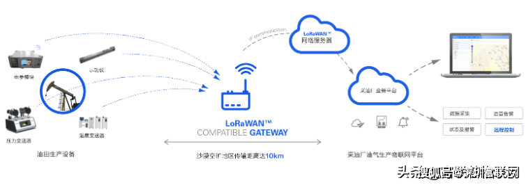 工业物联网点巡检系统怎么用?工业物联网点巡检系统解决方案 第1张 工业物联网点巡检系统怎么用?工业物联网点巡检系统解决方案 第1张