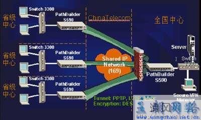L2TP服务器究竟有何独特之处,为何如此受到关注? 第1张 L2TP服务器究竟有何独特之处,为何如此受到关注? 第1张