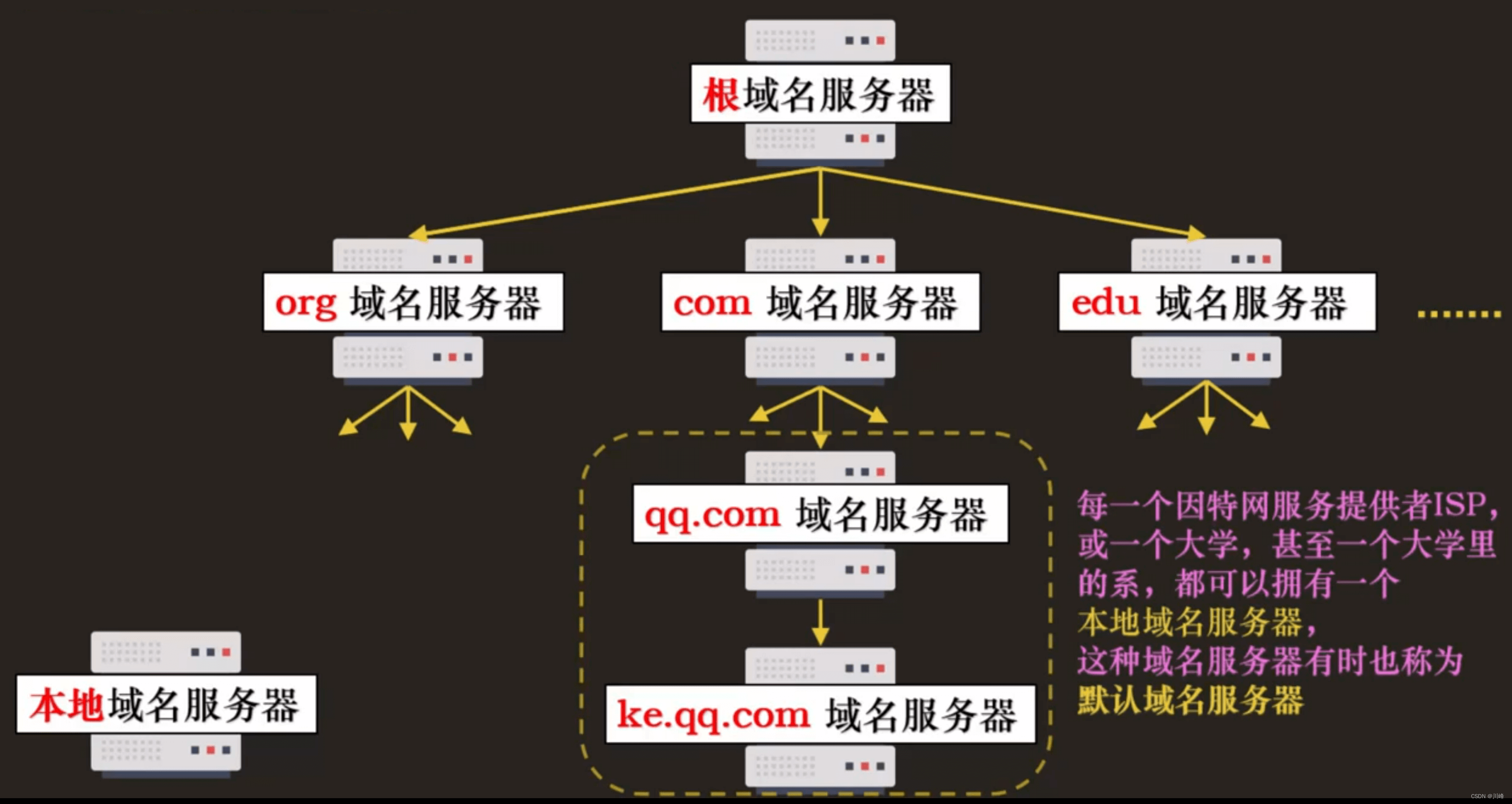 什么是域名?计算机网络域名解析原理 第2张 什么是域名?计算机网络域名解析原理 第2张
