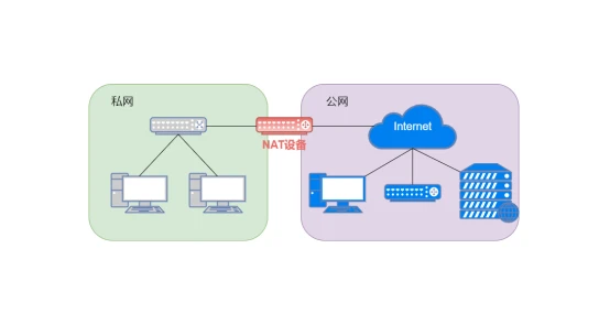 nat服务器软件有哪些主流类型和特点?如何选择适合的解决方案? 第1张 nat服务器软件有哪些主流类型和特点?如何选择适合的解决方案? 第1张